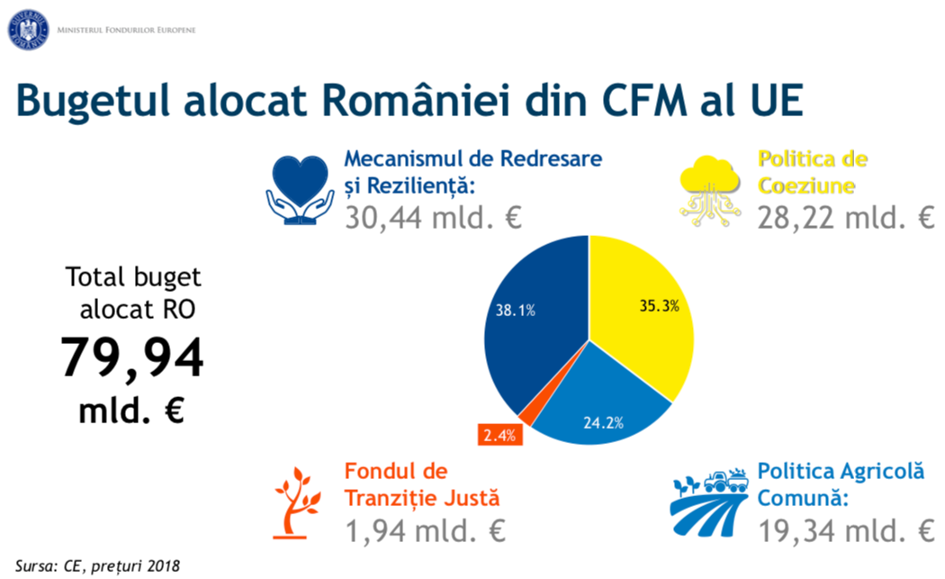 FNT lansează invitația către ONGT-uri de a-și coagula viziunea pentru PNRR-TINERET